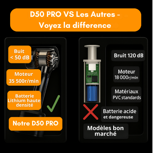 D50 PRO – L'Aspirateur Sans Fil Ultime, 72h d’Autonomie