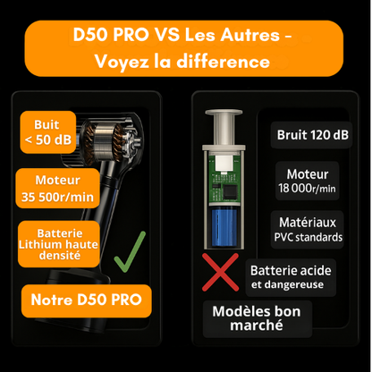 D50 PRO – L'Aspirateur Sans Fil Ultime, 72h d’Autonomie